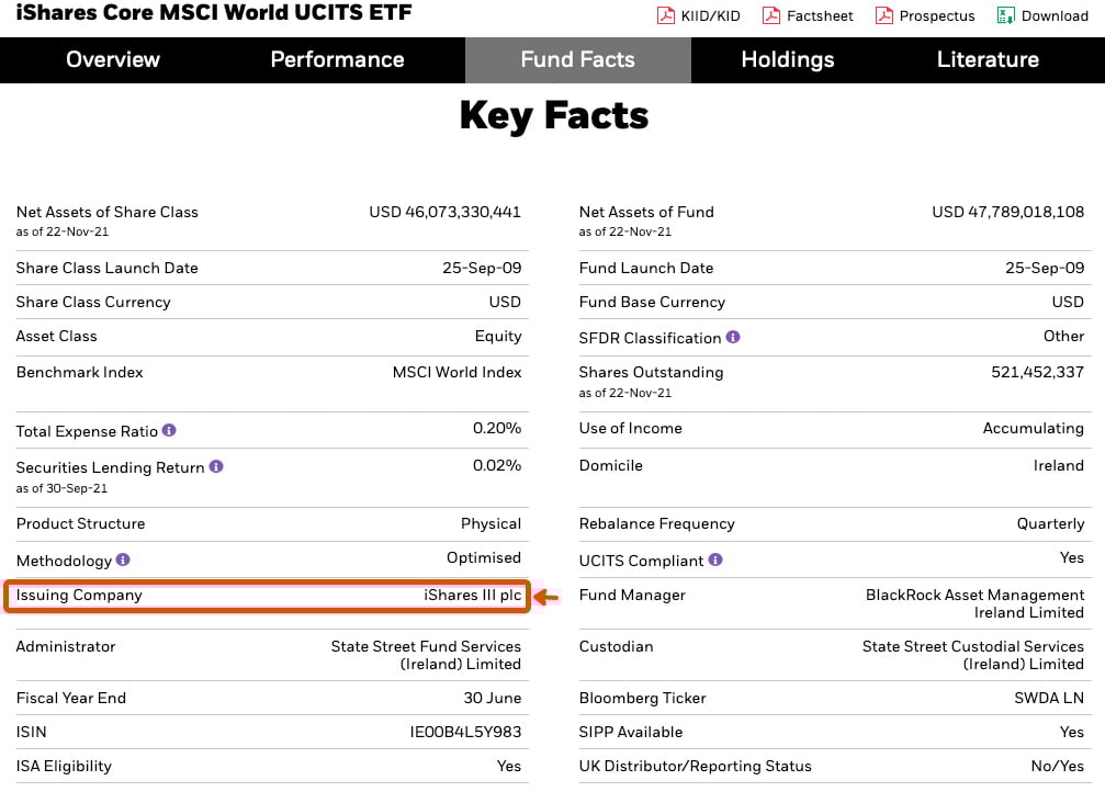 Key facts of IWDA on iShares website