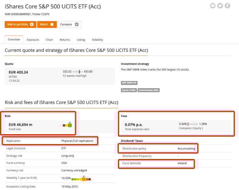 Screenshot of iShares Core S&P 500 on justETF