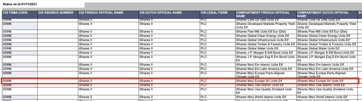 Entry on the FSMA list for IESE